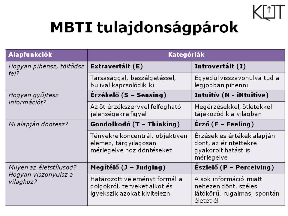 mbti