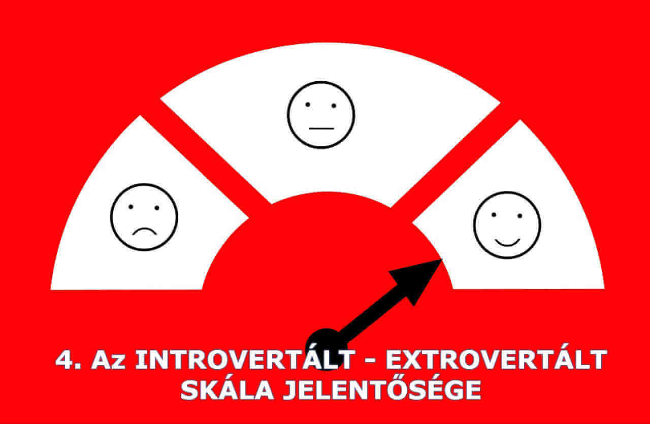 az introvertált extrovertált skála jelentősége